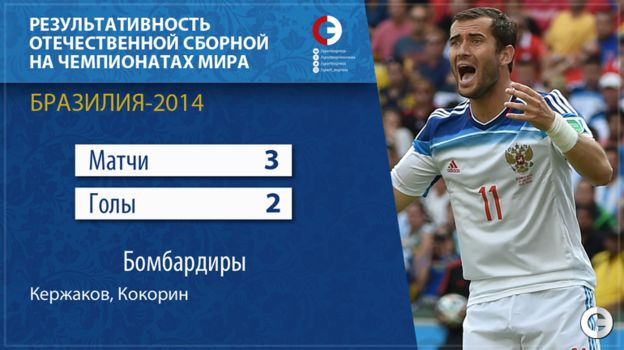 какая сборная забила