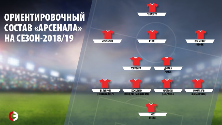 Ориентировочный состав "Арсенала"на сезон-2018/19. Фото "СЭ"