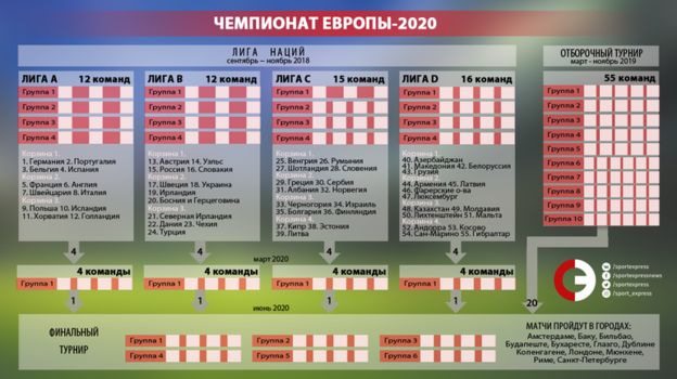 Турнир лига наций по футболу что это за турнир. Смотреть фото Турнир лига наций по футболу что это за турнир. Смотреть картинку Турнир лига наций по футболу что это за турнир. Картинка про Турнир лига наций по футболу что это за турнир. Фото Турнир лига наций по футболу что это за турнир