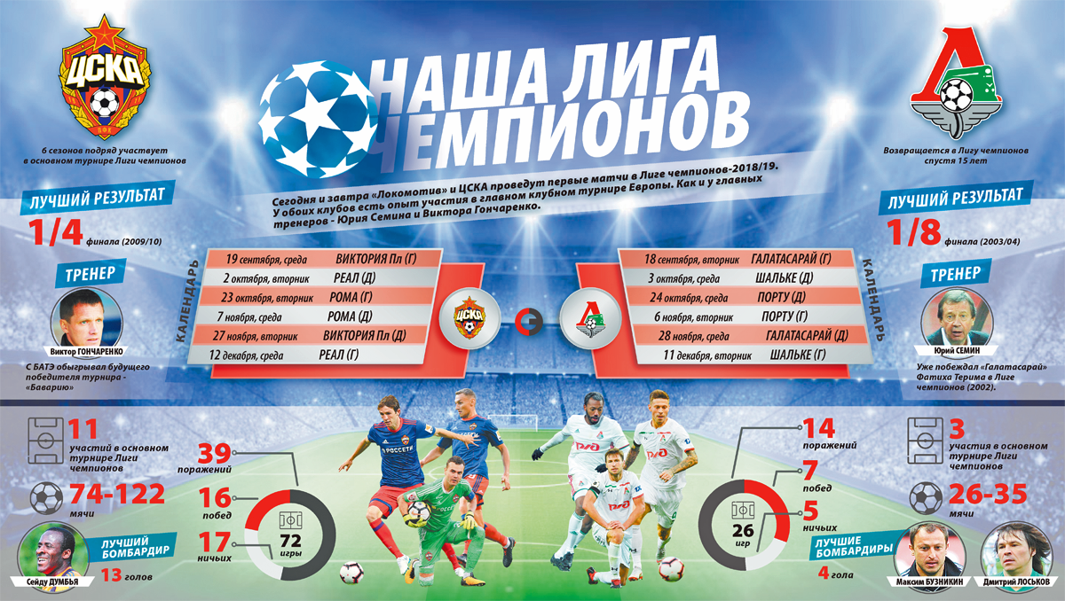 Матчи Локомотива в Лиге чемпионов 2019 – 2019 рекомендации Матчи Локомотива в Лиге чемпионов 2019 – 2019 рекомендации