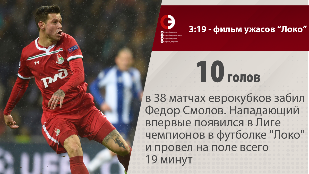 2019 год - Матчи Локомотива в Лиге чемпионов 2019 – 2019 2019 год