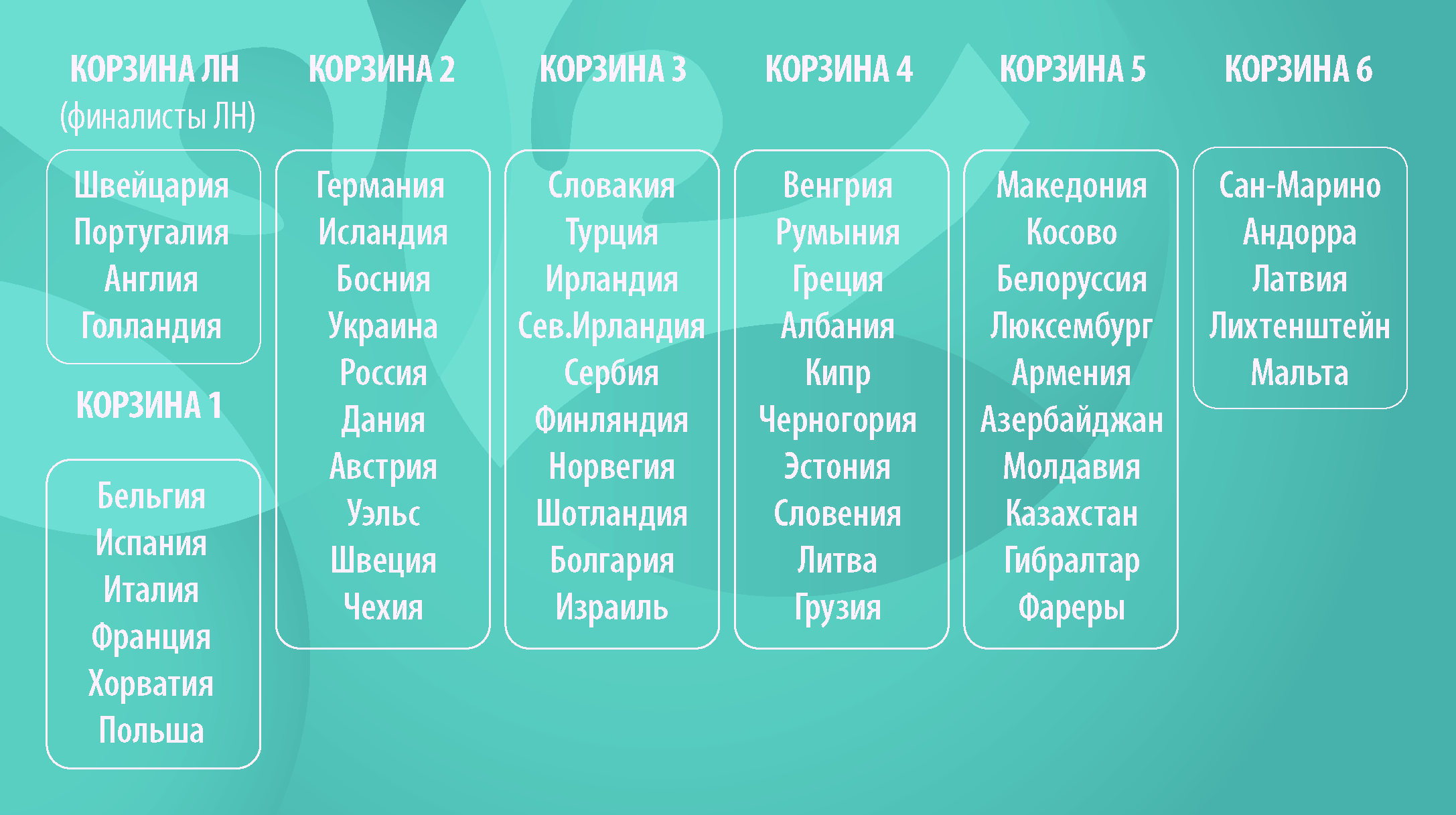 Сборная России по футболу, отборочный турнир Евро-2020 ...