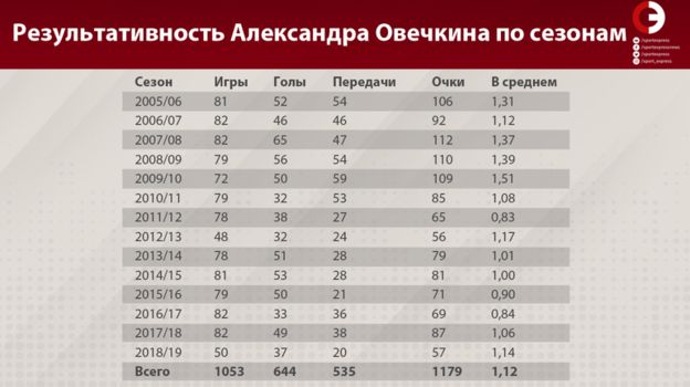 Таблица результативности игроков нхл на сегодня