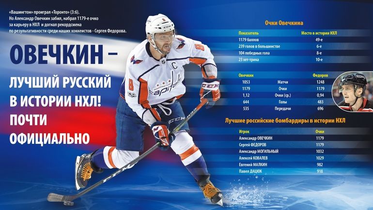 Игорь Ларионов: "Величайший россиянин в истории НХЛ? Скорее всего, Овечкин"