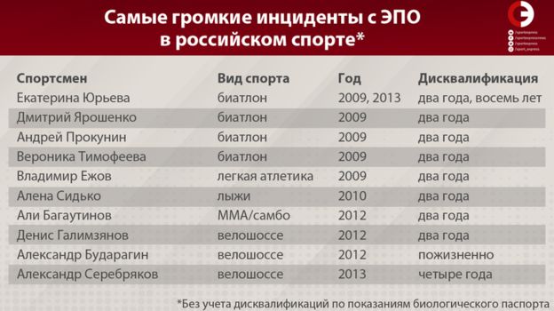 Что такое эпо в спорте. Смотреть фото Что такое эпо в спорте. Смотреть картинку Что такое эпо в спорте. Картинка про Что такое эпо в спорте. Фото Что такое эпо в спорте