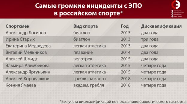 Что такое эпо в спорте. Смотреть фото Что такое эпо в спорте. Смотреть картинку Что такое эпо в спорте. Картинка про Что такое эпо в спорте. Фото Что такое эпо в спорте