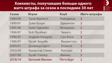 какой клюшкой играет малкин сейчас. Смотреть фото какой клюшкой играет малкин сейчас. Смотреть картинку какой клюшкой играет малкин сейчас. Картинка про какой клюшкой играет малкин сейчас. Фото какой клюшкой играет малкин сейчас