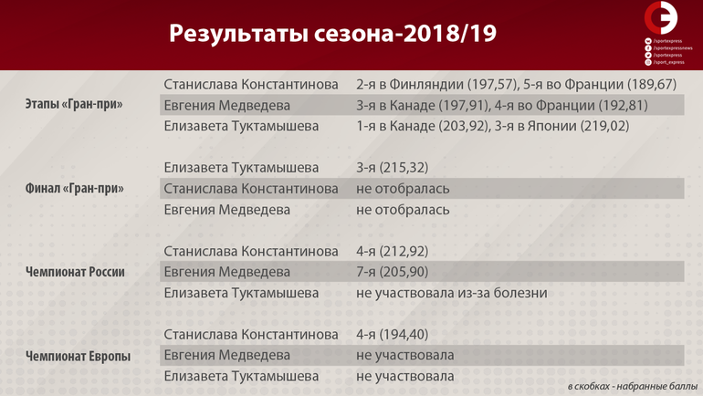 Кубок России (все этапы и финал) 2018-2019 - Страница 28 Large