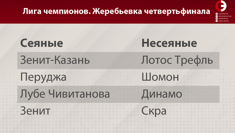Два "Зенита", два "Динамо". Российские клубы продолжат борьбу в Лиге чемпионов