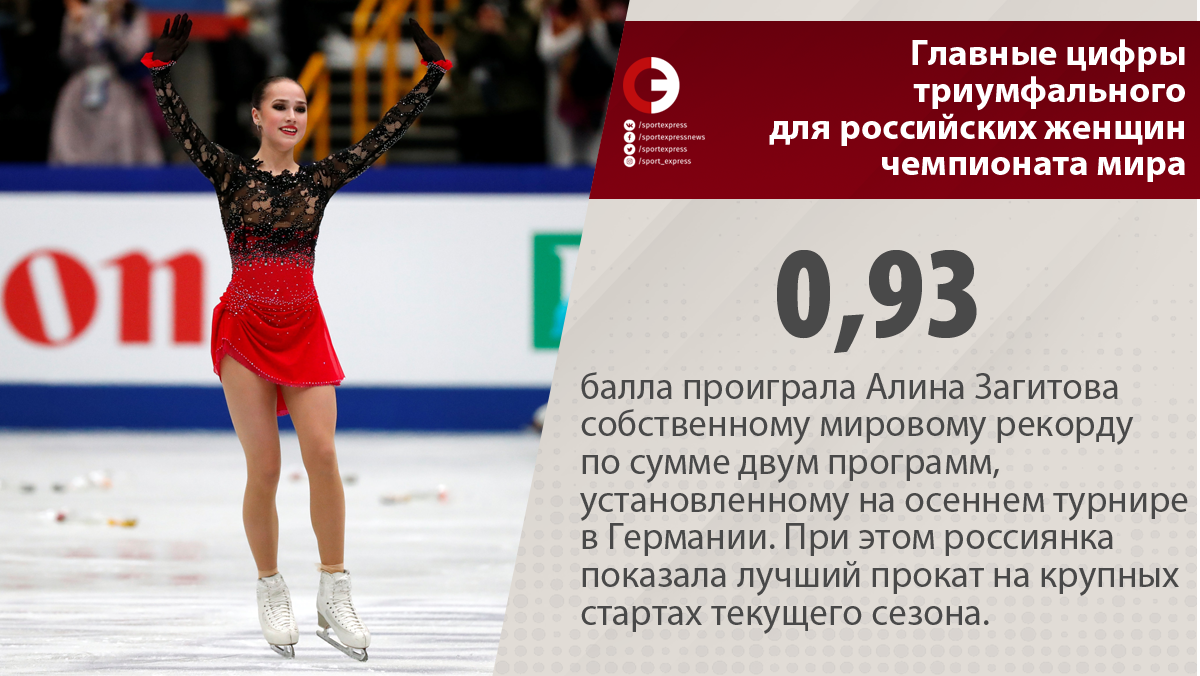 Чемпионат мира 2019. 18-24 марта. Сайтама, Япония-2 - Страница 30 Full