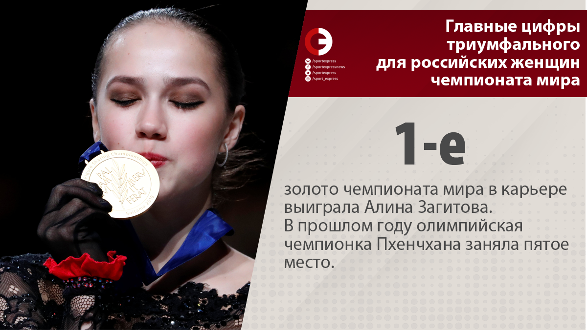 Чемпионат мира 2019. 18-24 марта. Сайтама, Япония-2 - Страница 30 Full