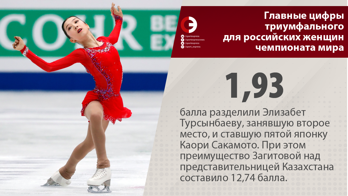 Чемпионат мира 2019. 18-24 марта. Сайтама, Япония-2 - Страница 30 Full