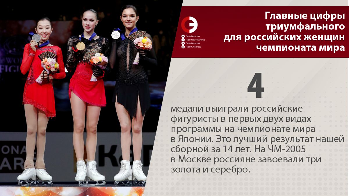 Чемпионат мира 2019. 18-24 марта. Сайтама, Япония-2 - Страница 30 Full