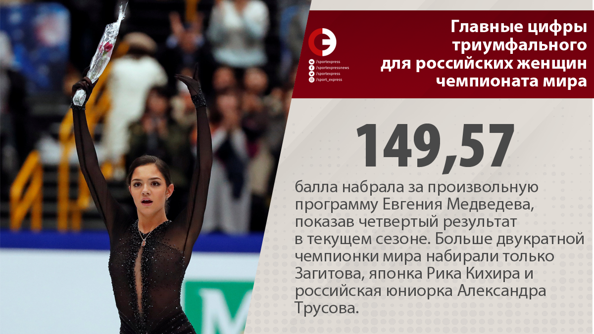 Чемпионат мира 2019. 18-24 марта. Сайтама, Япония-2 - Страница 30 Full