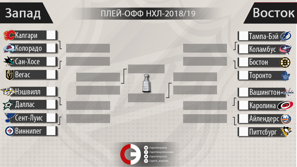 Плей офф нхл результаты последних матчей 2024. Кубок Стэнли плей-офф 2023 сетка. НХЛ плей офф сетка 2022 2023. Сетка плей офф НХЛ 2022. Сетка плей-офф НХЛ 2023-2024.