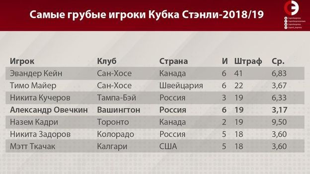 лучшие снайперы кубка стэнли за всю историю. Смотреть фото лучшие снайперы кубка стэнли за всю историю. Смотреть картинку лучшие снайперы кубка стэнли за всю историю. Картинка про лучшие снайперы кубка стэнли за всю историю. Фото лучшие снайперы кубка стэнли за всю историю
