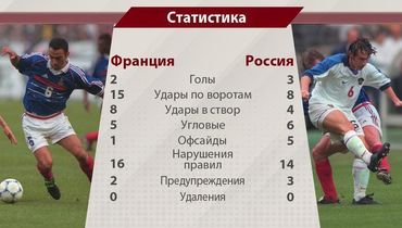 в каком году россия выиграла францию. don. в каком году россия выиграла францию фото. в каком году россия выиграла францию-don. картинка в каком году россия выиграла францию. картинка don. "Вчера Россия наконец-то проснулась счастливой!" – с такой шапкой вышел "СЭ" на следующий день после победы сборной России над действующими чемпионами мира 5 июня 1999 года.