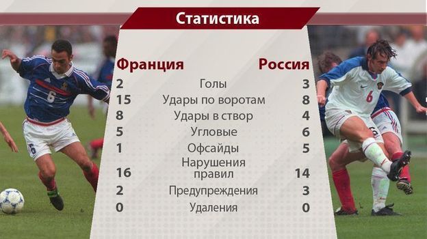 Как сыграли наши с францией. volga. Как сыграли наши с францией фото. Как сыграли наши с францией-volga. картинка Как сыграли наши с францией. картинка volga. Статья опубликована в газете под заголовком: ««Десайи летел меня ломать, надо было бить!» 20 лет победе над Францией»