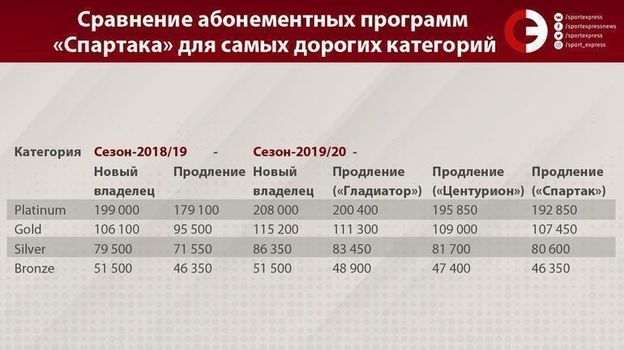 что такое абонемент на футбольные матчи. Смотреть фото что такое абонемент на футбольные матчи. Смотреть картинку что такое абонемент на футбольные матчи. Картинка про что такое абонемент на футбольные матчи. Фото что такое абонемент на футбольные матчи