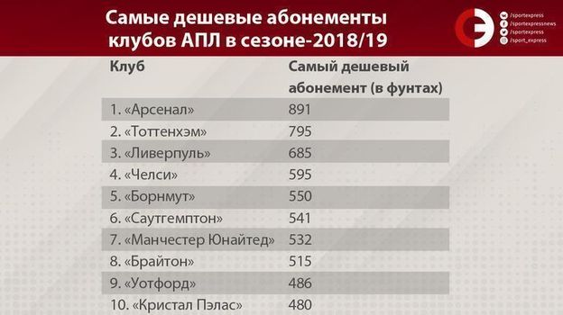 что такое абонемент на футбольные матчи. Смотреть фото что такое абонемент на футбольные матчи. Смотреть картинку что такое абонемент на футбольные матчи. Картинка про что такое абонемент на футбольные матчи. Фото что такое абонемент на футбольные матчи