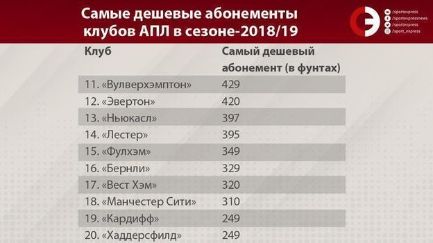 что такое абонемент на футбольные матчи. Смотреть фото что такое абонемент на футбольные матчи. Смотреть картинку что такое абонемент на футбольные матчи. Картинка про что такое абонемент на футбольные матчи. Фото что такое абонемент на футбольные матчи