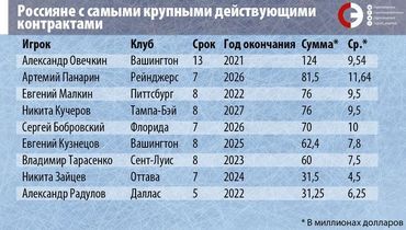 Самый Новый Русский Трек 2022 Года Самый Новый Русский Трек 2022 Года