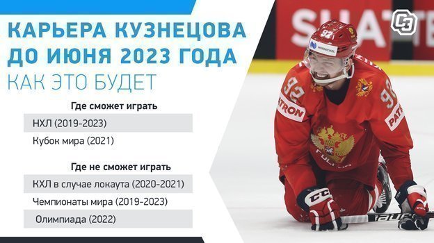 Что случилось с кузнецовым хоккеистом. Смотреть фото Что случилось с кузнецовым хоккеистом. Смотреть картинку Что случилось с кузнецовым хоккеистом. Картинка про Что случилось с кузнецовым хоккеистом. Фото Что случилось с кузнецовым хоккеистом
