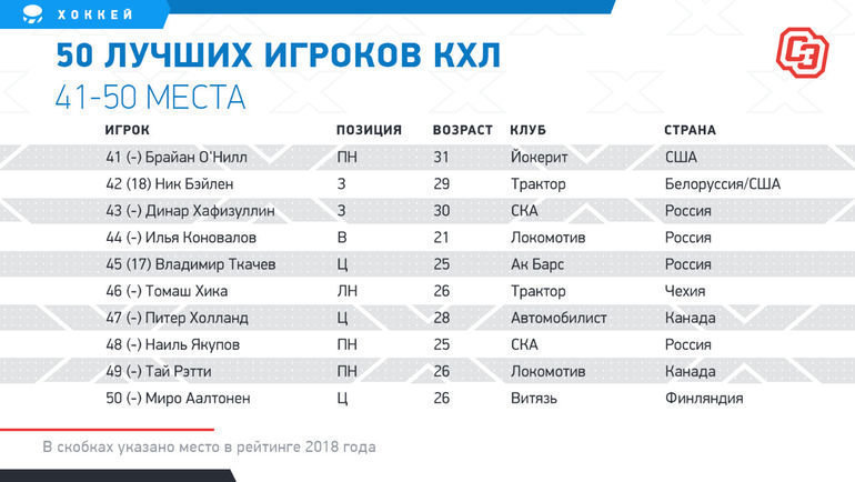 «Авангард» одержал волевую победу над ЦСКА в матче Кубка открытия КХЛ