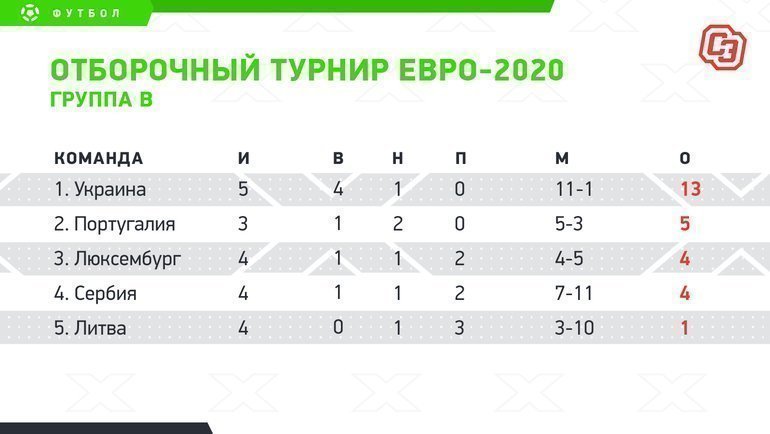 Отборочный турнир Евро-2020. Группа B. Фото "СЭ" Отборочный турнир Евро-2020. Группа B. Фото "СЭ"