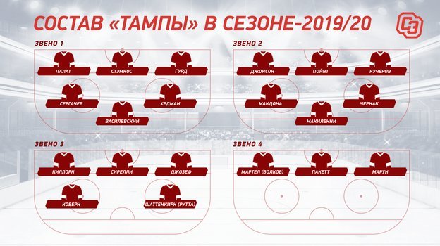 Состав «Тампы» в сезоне-2019/20. Фото "СЭ"