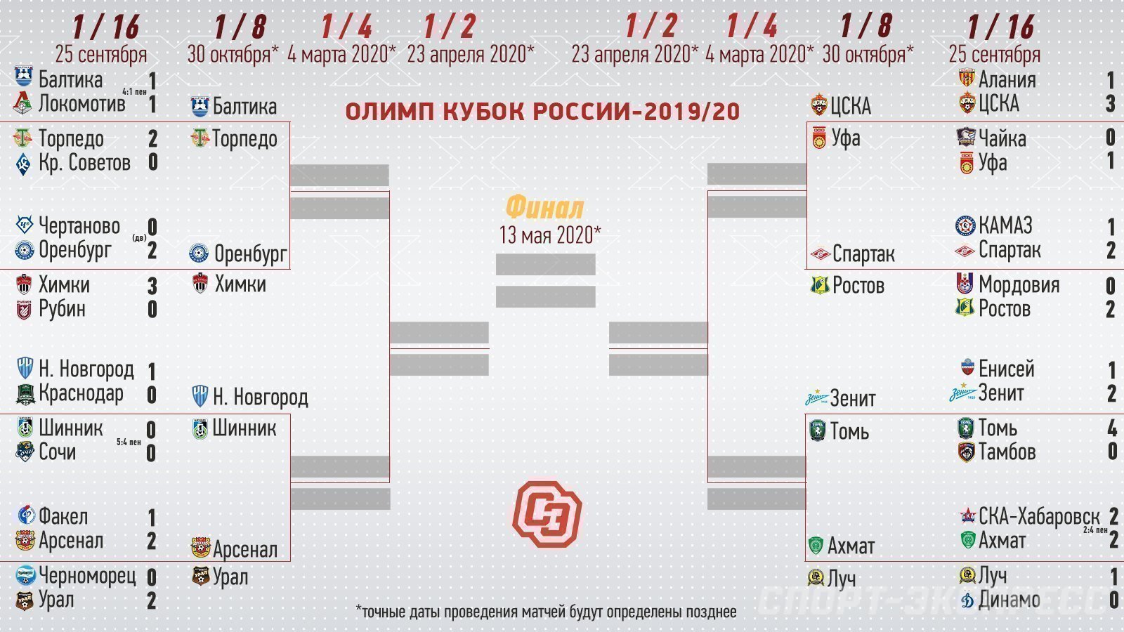 Схема проведения кубка россии по футболу