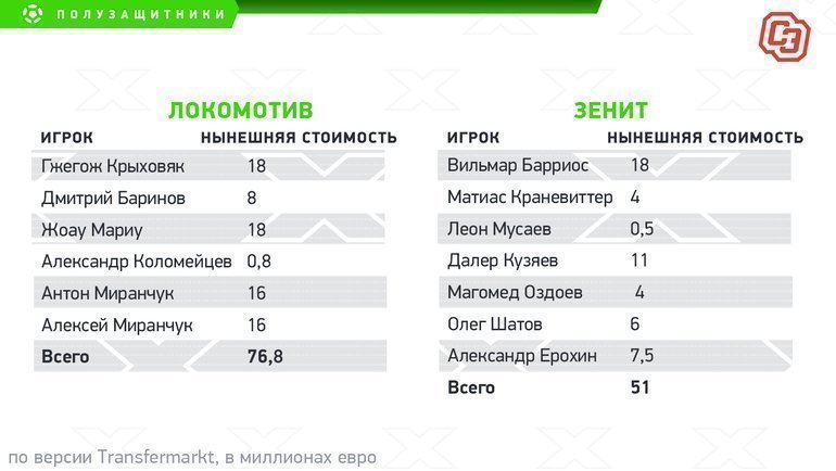 Локомотив трансфермаркт