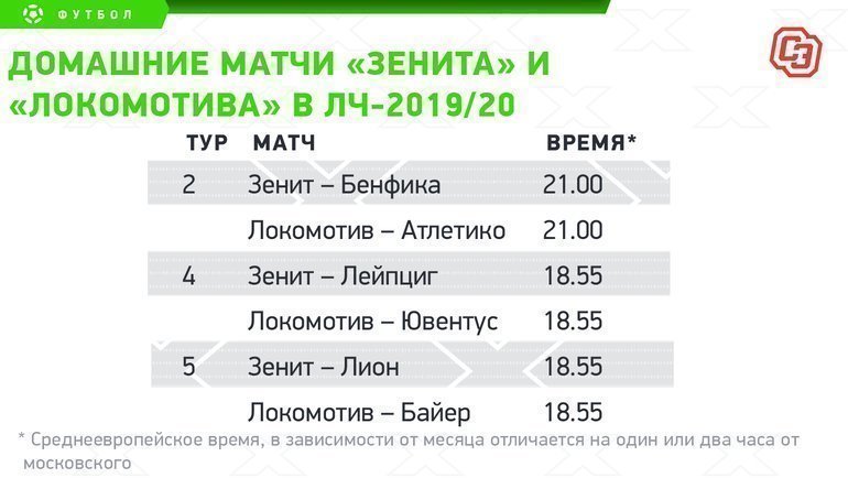 Во сколько сегоднЯ играет зенит и ювентус