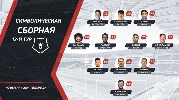 Символическая сборная 12-го тура РПЛ. Версия «СЭ». Символическая сборная 12-го тура РПЛ. Версия «СЭ».