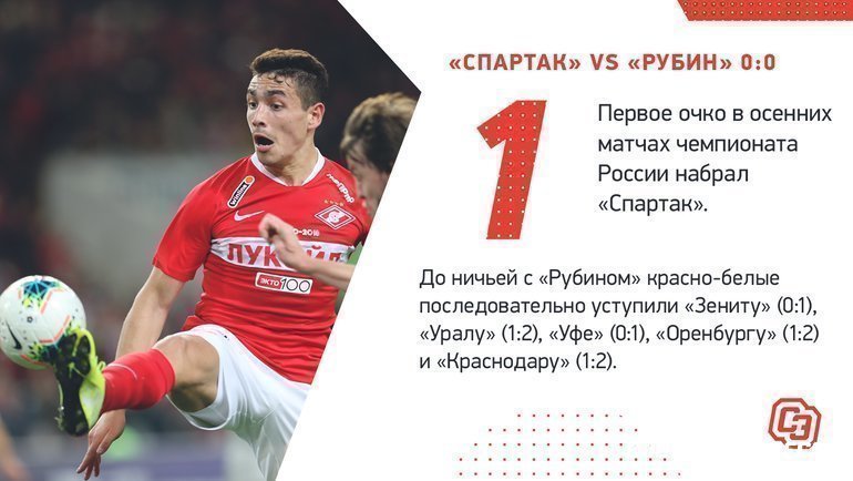 Кричалки против спартака с матом. Речёвки Спартака. Кричалка Спартака. Речевка Спартака