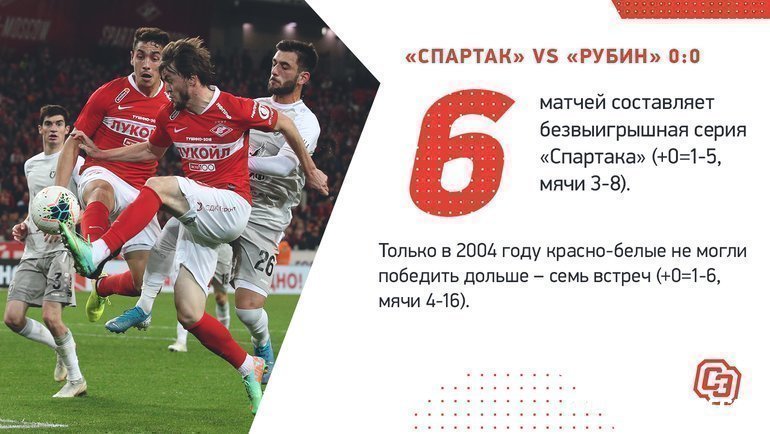 Кричалки против спартака с матом. Речевки Спартака. Кричалки Спартака. Кричалка против Спартака