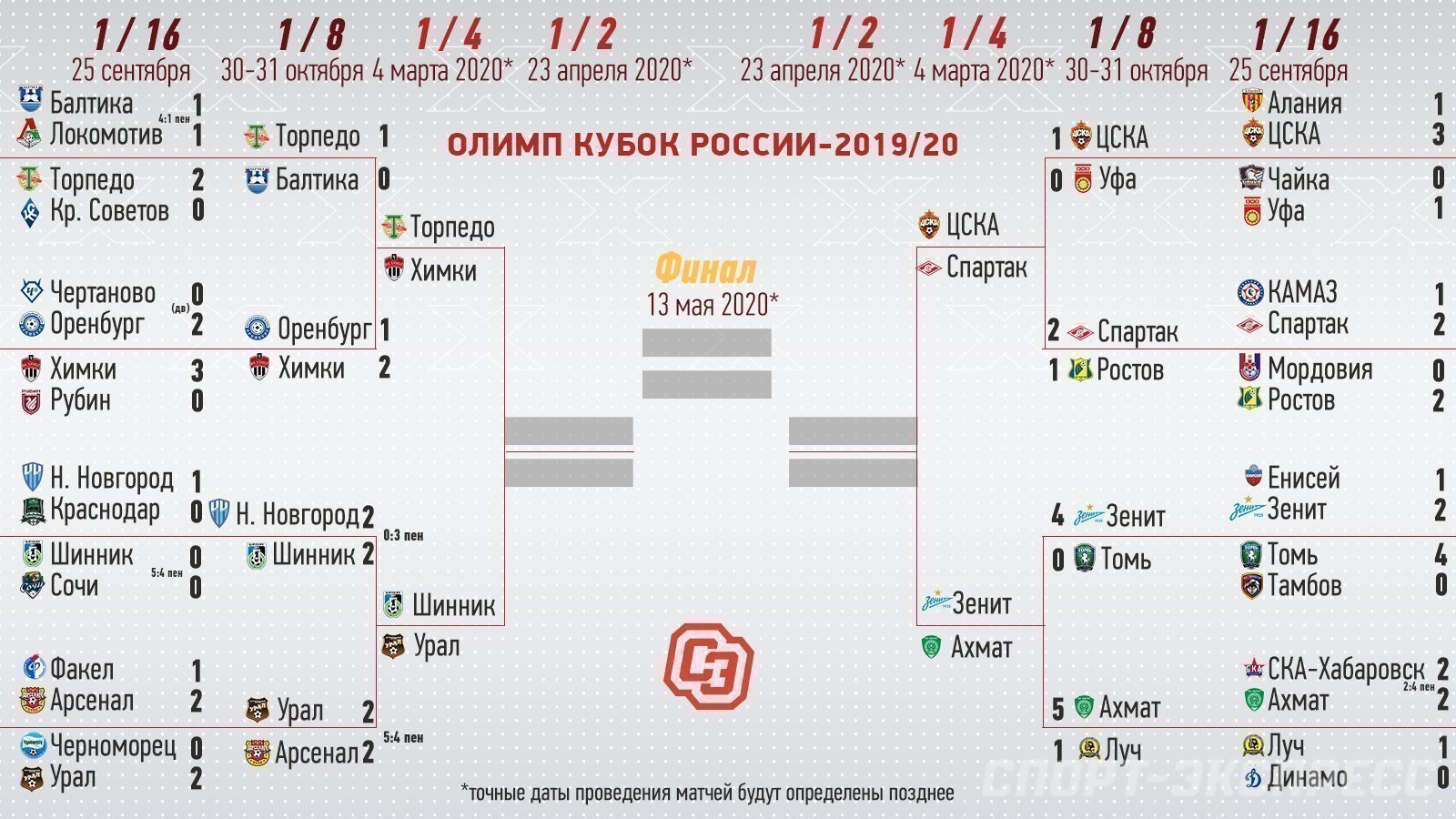 Кубок россии схема турнира