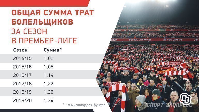 Сколько бутет общяя сумма игроков арсенала лондон футбол Сколько бутет общяя сумма игроков арсенала лондон футбол