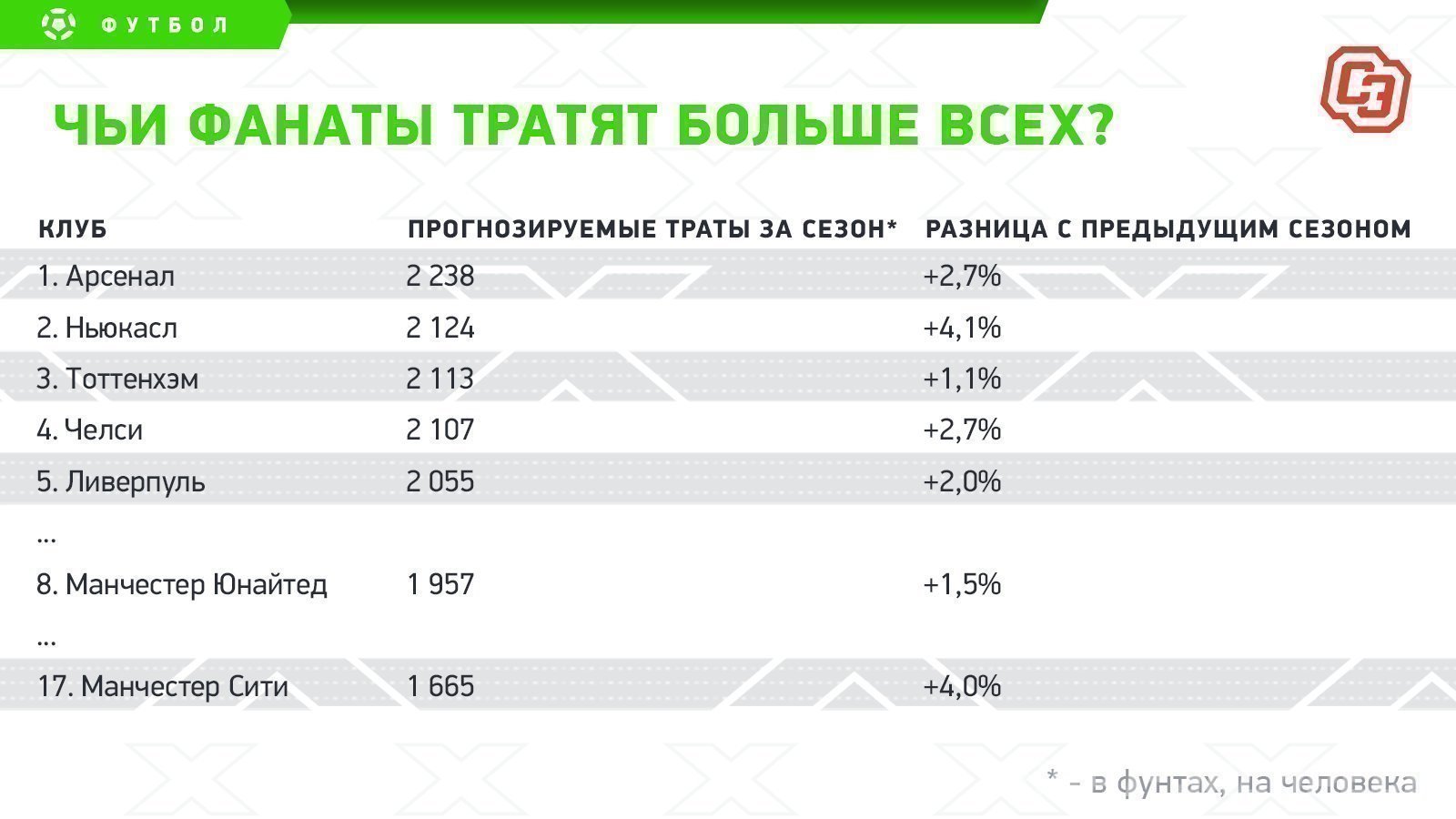Цена абонемента арсеналалондон Цена абонемента арсеналалондон