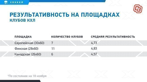 Говорят что в хоккее в среднем забивают около 30 буллитов задача. volga. Говорят что в хоккее в среднем забивают около 30 буллитов задача фото. Говорят что в хоккее в среднем забивают около 30 буллитов задача-volga. картинка Говорят что в хоккее в среднем забивают около 30 буллитов задача. картинка volga. Буллит — это, если можно так сказать, хоккейный «пенальти». Игрок подбирает шайбу в центральной точке вбрасывания и реализует выход один на один с вратарём. При этом все остальные полевые игроки обеих команд находятся на скамейке запасных, то есть хоккеисту, исполняющему буллит, не мешает никто.
