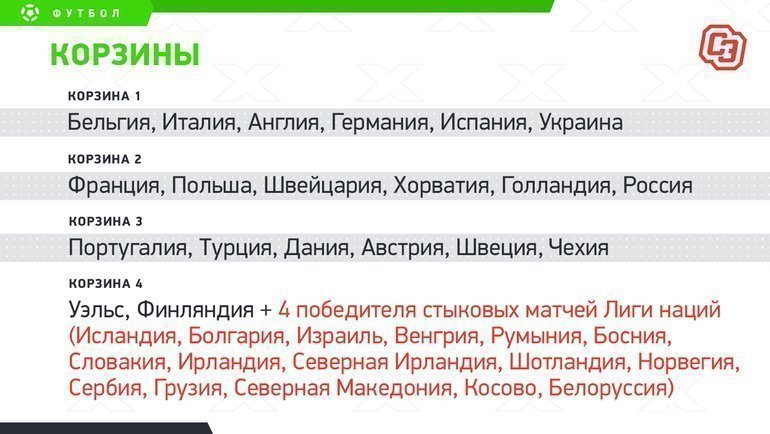 Футбол испания францыя время Футбол испания францыя время