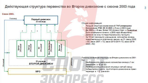 Что такое пфл в футболе. Смотреть фото Что такое пфл в футболе. Смотреть картинку Что такое пфл в футболе. Картинка про Что такое пфл в футболе. Фото Что такое пфл в футболе