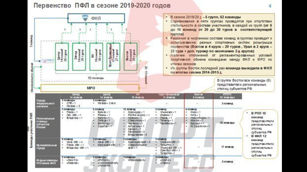 Что такое пфл в футболе. Смотреть фото Что такое пфл в футболе. Смотреть картинку Что такое пфл в футболе. Картинка про Что такое пфл в футболе. Фото Что такое пфл в футболе