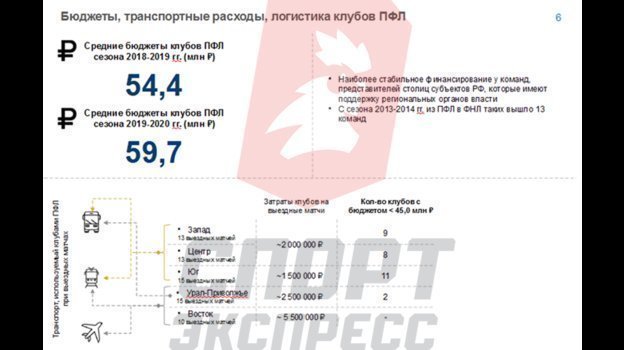 Что такое пфл в футболе. Смотреть фото Что такое пфл в футболе. Смотреть картинку Что такое пфл в футболе. Картинка про Что такое пфл в футболе. Фото Что такое пфл в футболе