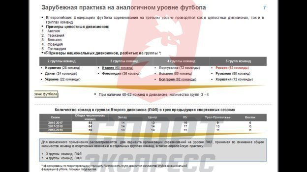Что такое пфл в футболе. Смотреть фото Что такое пфл в футболе. Смотреть картинку Что такое пфл в футболе. Картинка про Что такое пфл в футболе. Фото Что такое пфл в футболе