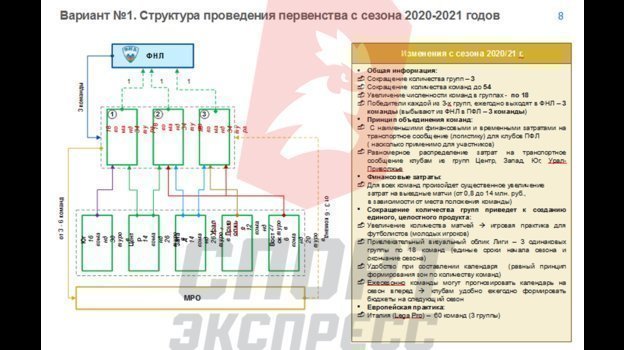 Что такое пфл в футболе. Смотреть фото Что такое пфл в футболе. Смотреть картинку Что такое пфл в футболе. Картинка про Что такое пфл в футболе. Фото Что такое пфл в футболе