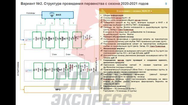 Что такое пфл в футболе. Смотреть фото Что такое пфл в футболе. Смотреть картинку Что такое пфл в футболе. Картинка про Что такое пфл в футболе. Фото Что такое пфл в футболе