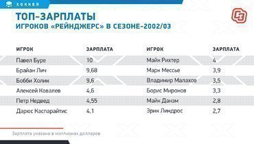 в каком клубе играл буре. Смотреть фото в каком клубе играл буре. Смотреть картинку в каком клубе играл буре. Картинка про в каком клубе играл буре. Фото в каком клубе играл буре