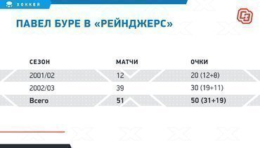 в каком клубе играл буре. Смотреть фото в каком клубе играл буре. Смотреть картинку в каком клубе играл буре. Картинка про в каком клубе играл буре. Фото в каком клубе играл буре