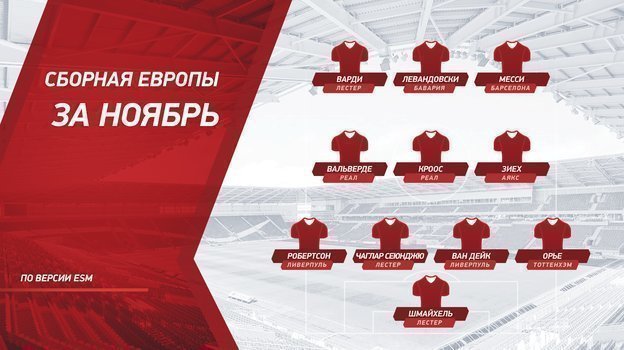 Сборная ноября. Сборная ноября.